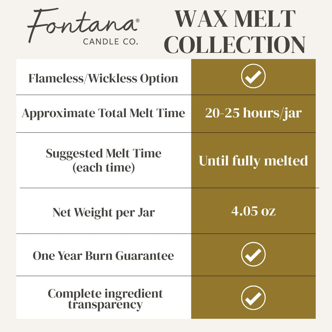 Farmers Market Wax Melts